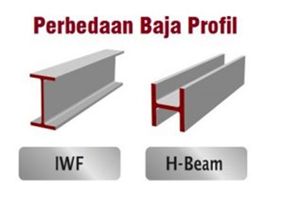 perbedaan besi wf dan h beamm